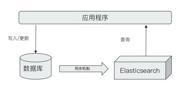Elasticsearch概述與發展及其在計算機軟硬件開發與銷售中的應用