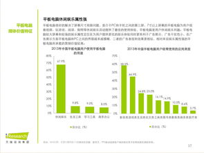 中國(guó)平板電腦用戶行為洞察與市場(chǎng)價(jià)值分析 軟硬件開(kāi)發(fā)與銷(xiāo)售策略